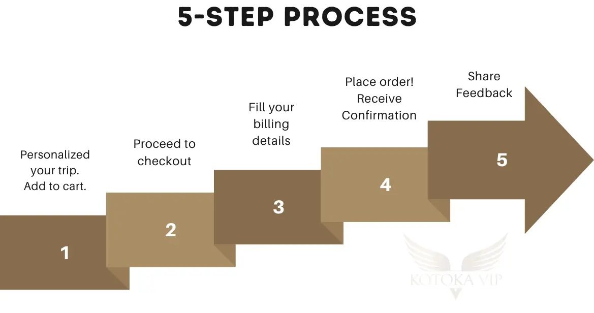 5 Step Process