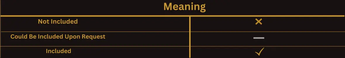 Meaning of symbols used in our services.