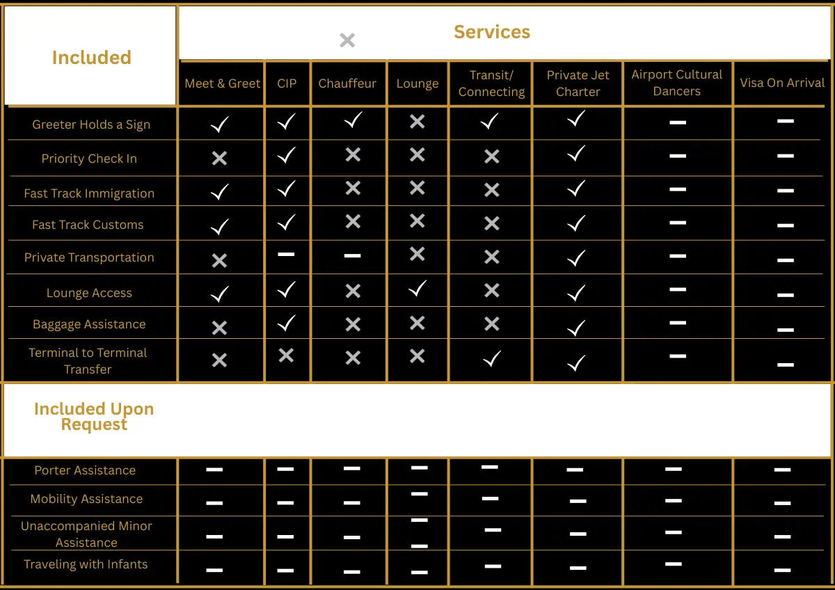 Description of our services