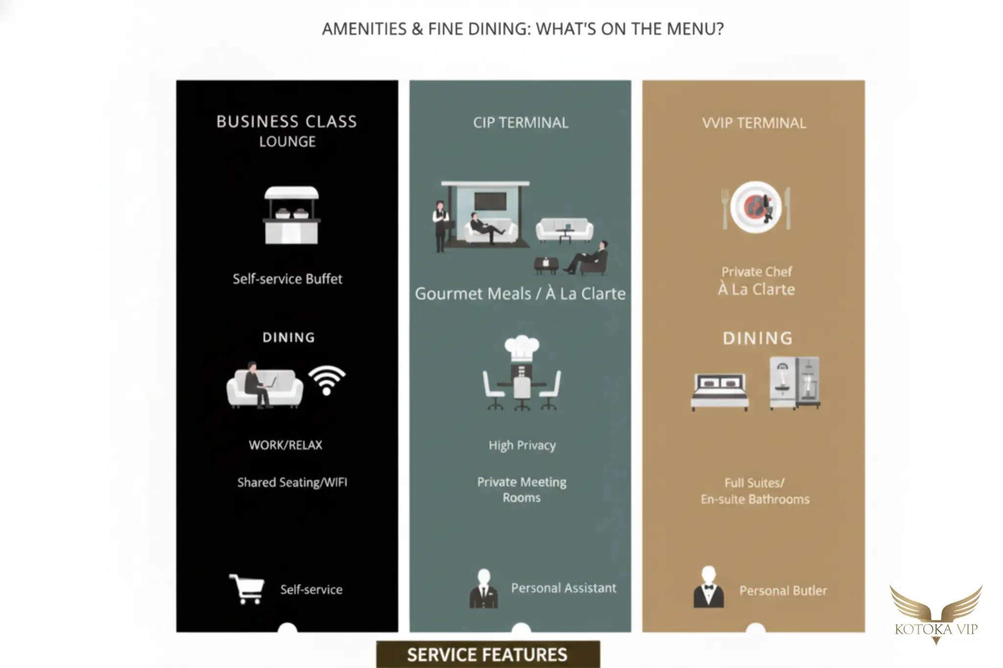 Facilities and services associated with Business Class CIP and VVIP