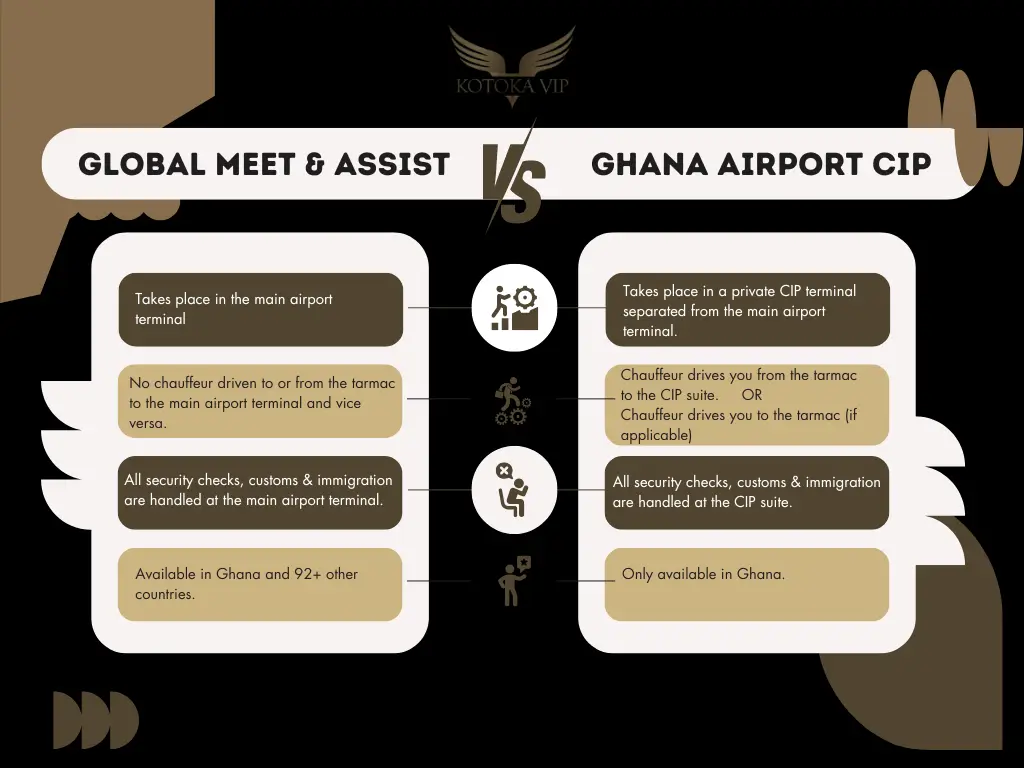 This image describes the difference between Global mee & greet service Vs Ghana Kotoka CIP service