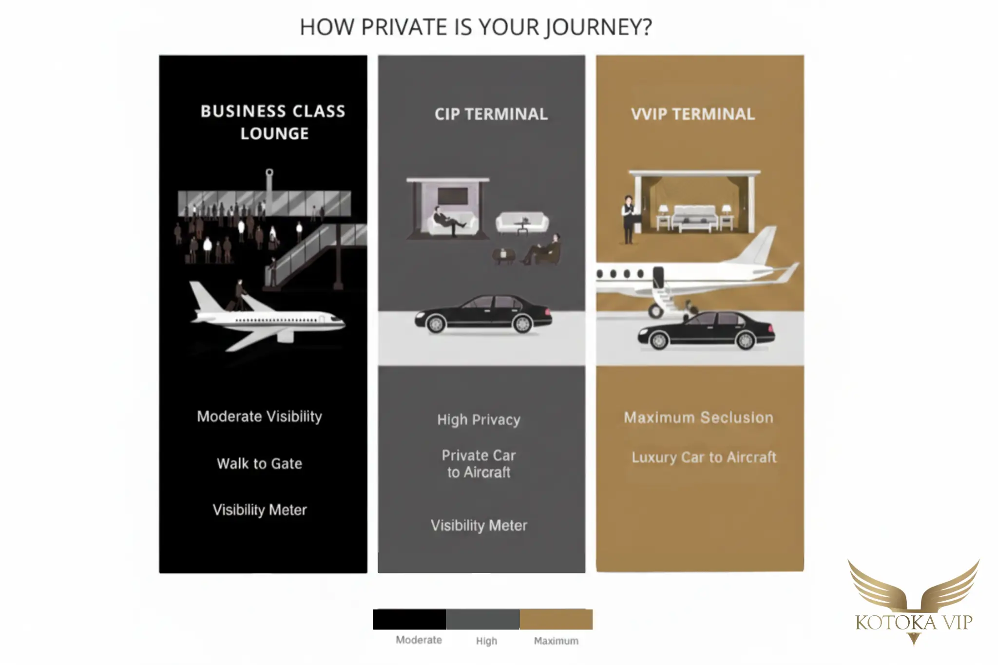 a table showing Privacy & Security explained Business Class, CIP, and VVIP Actually Mean