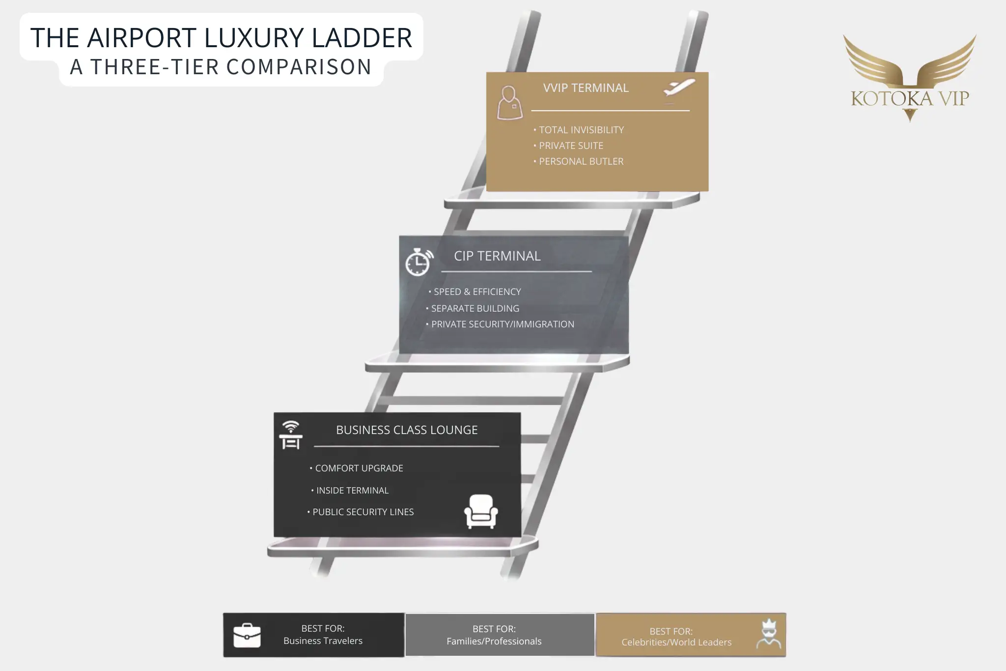 The CIP, VVIP, and Business Class Lounge Comparison Ladder