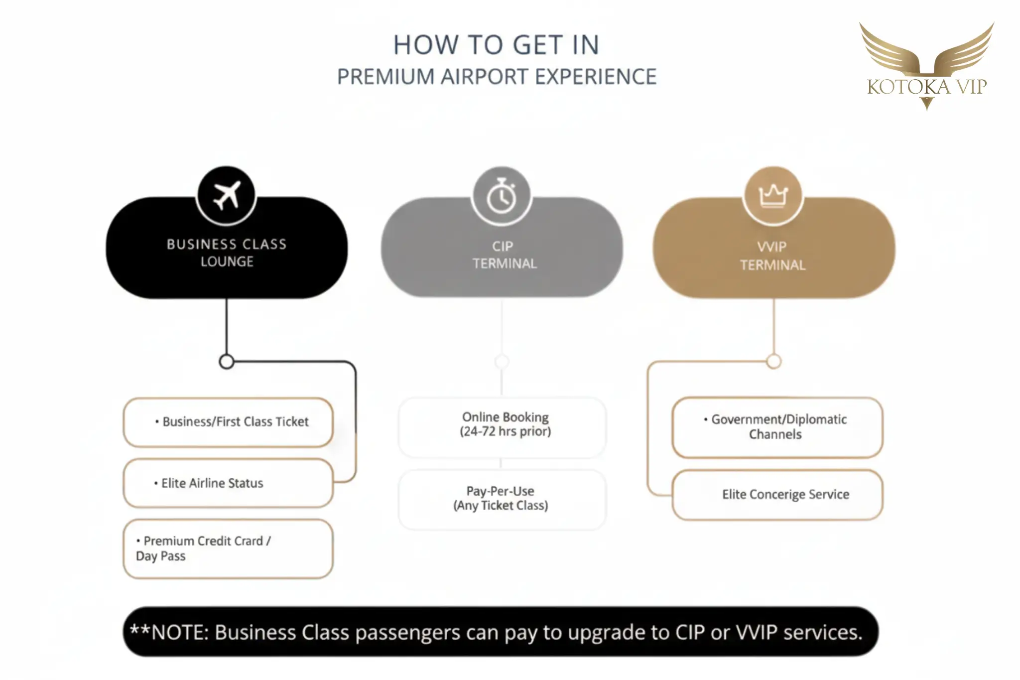 A table showing Who these services are meant for