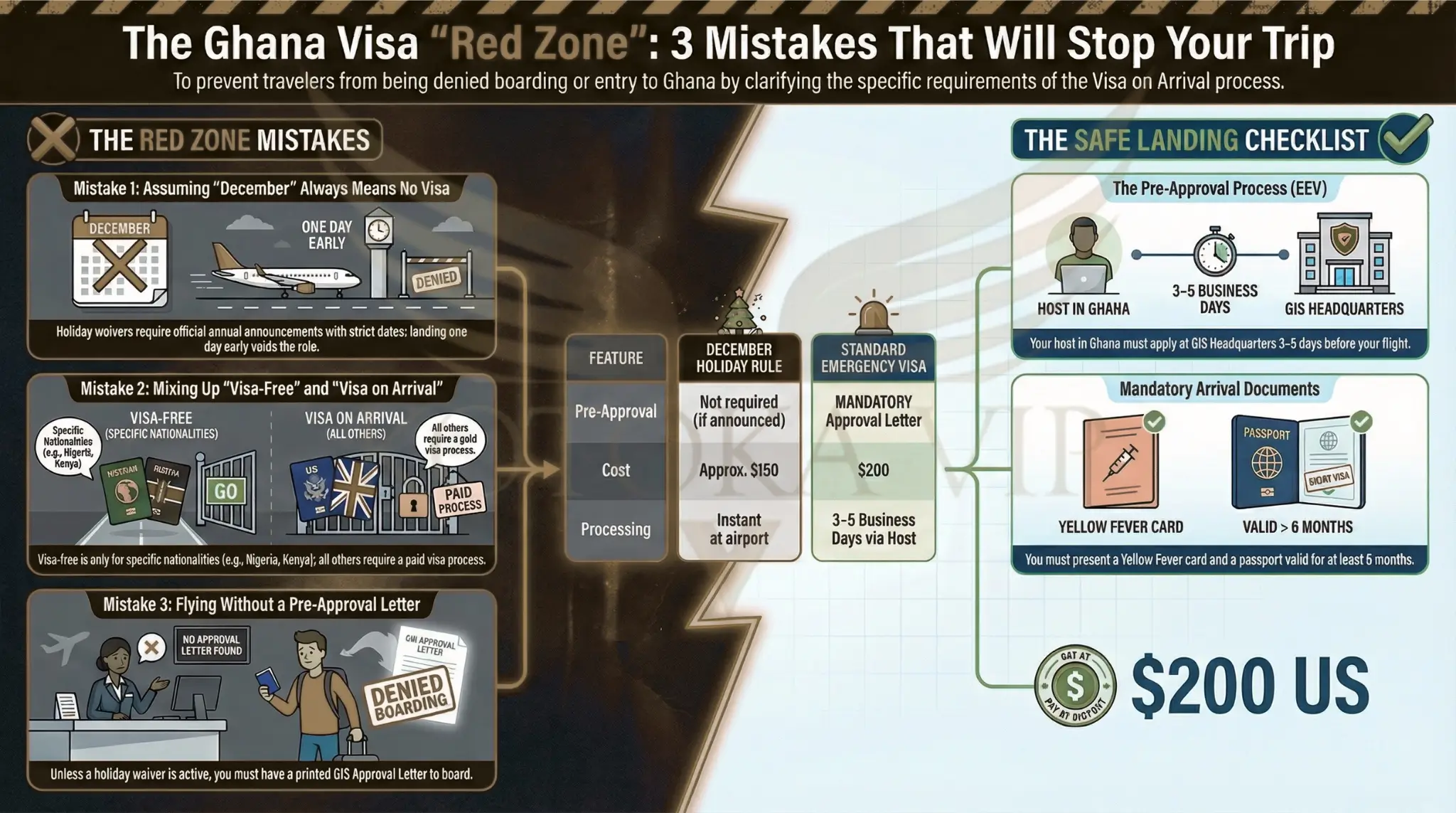 3 mistakes that will stop your trip to Ghana.