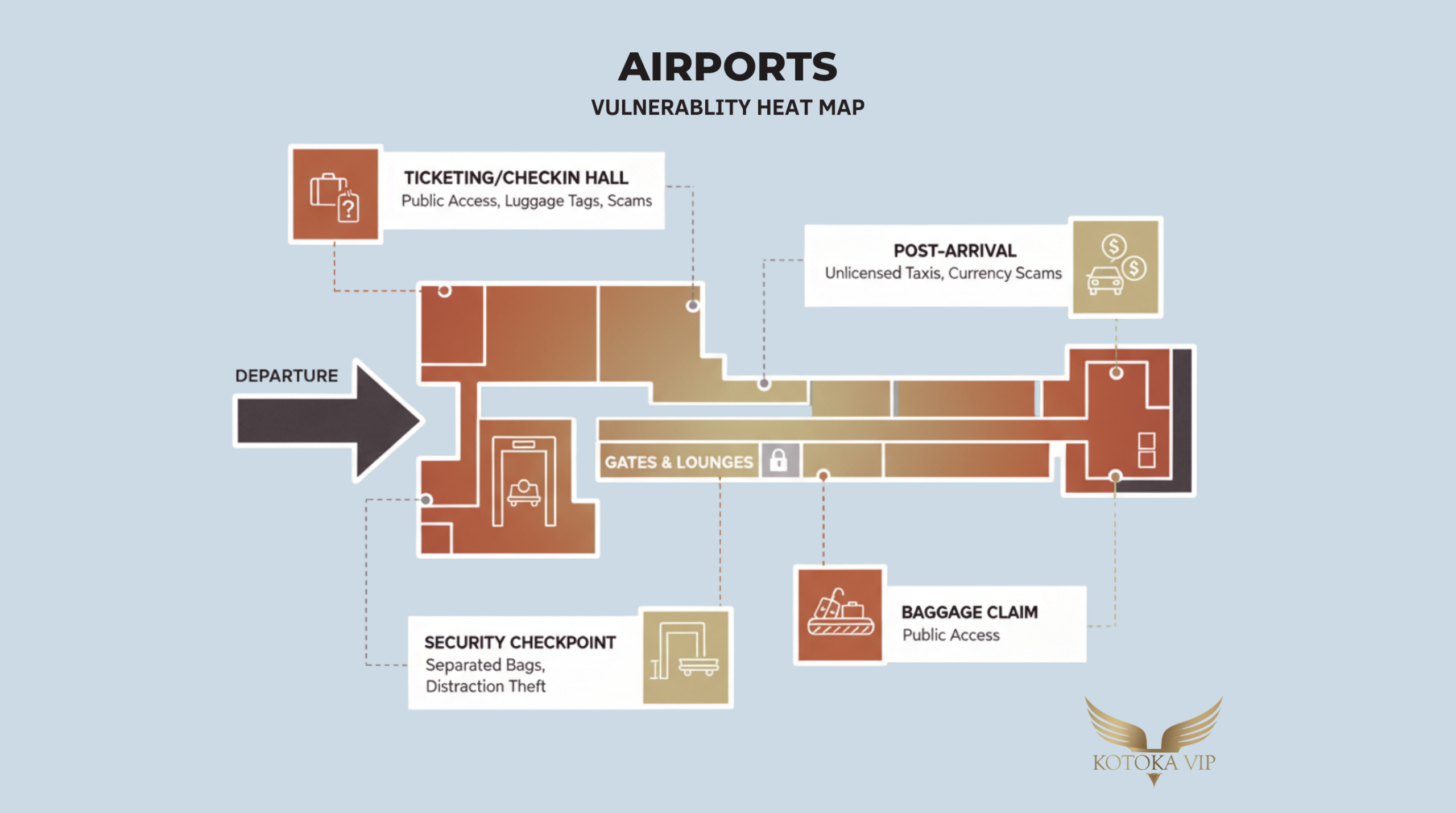 AIRPORTS VULNERABLITY HEAT MAP you should pay attention to for security reasons 