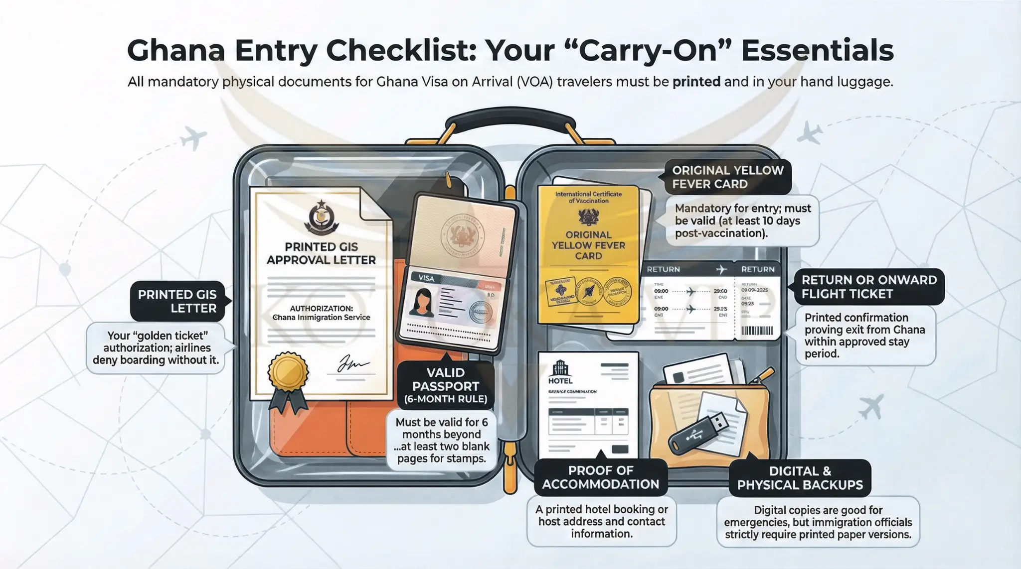 Checklist for a VOA travel to carry before traveling.
