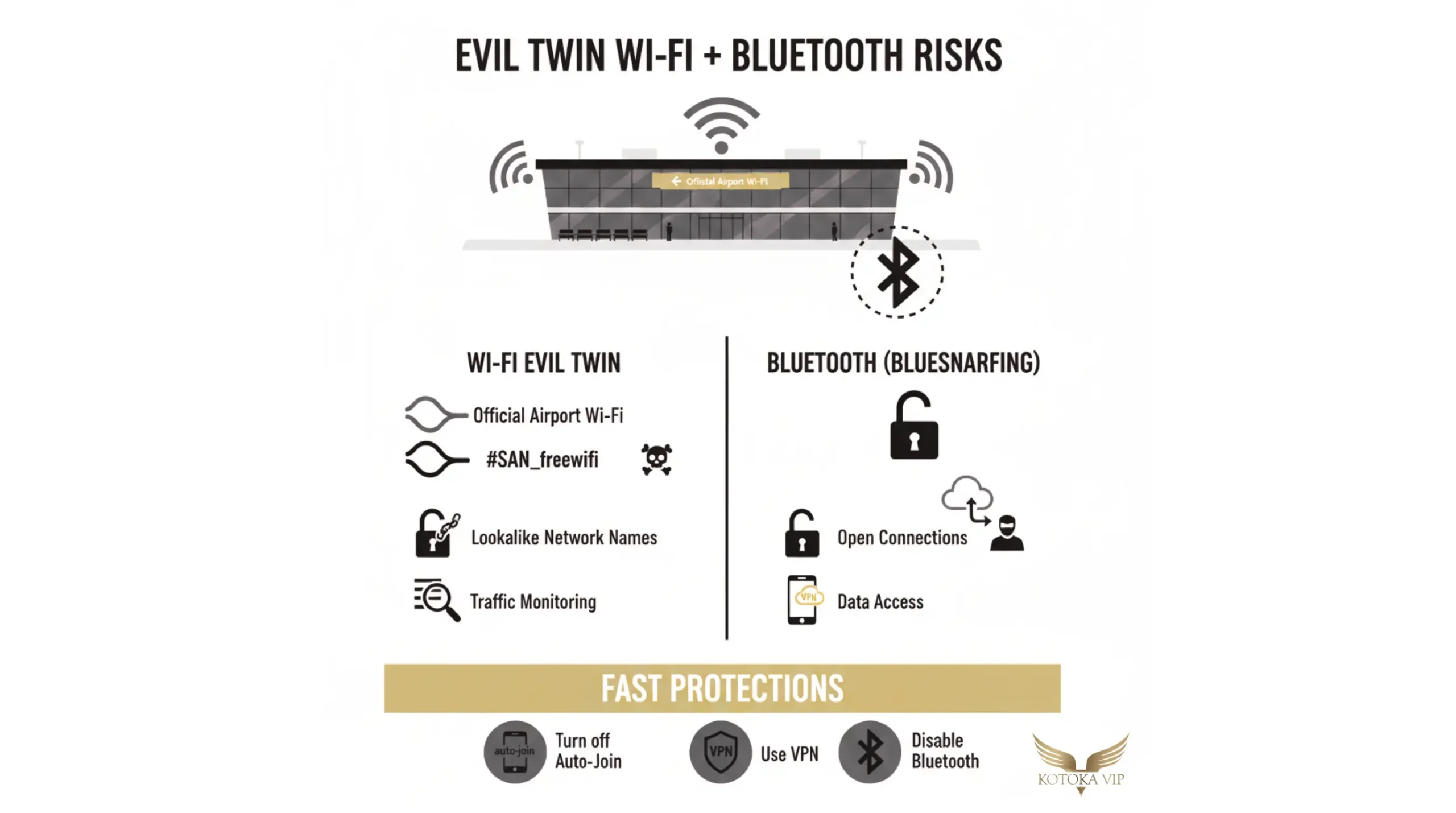 How scammers set up wifi and Bluetooth exploitation at the airport.