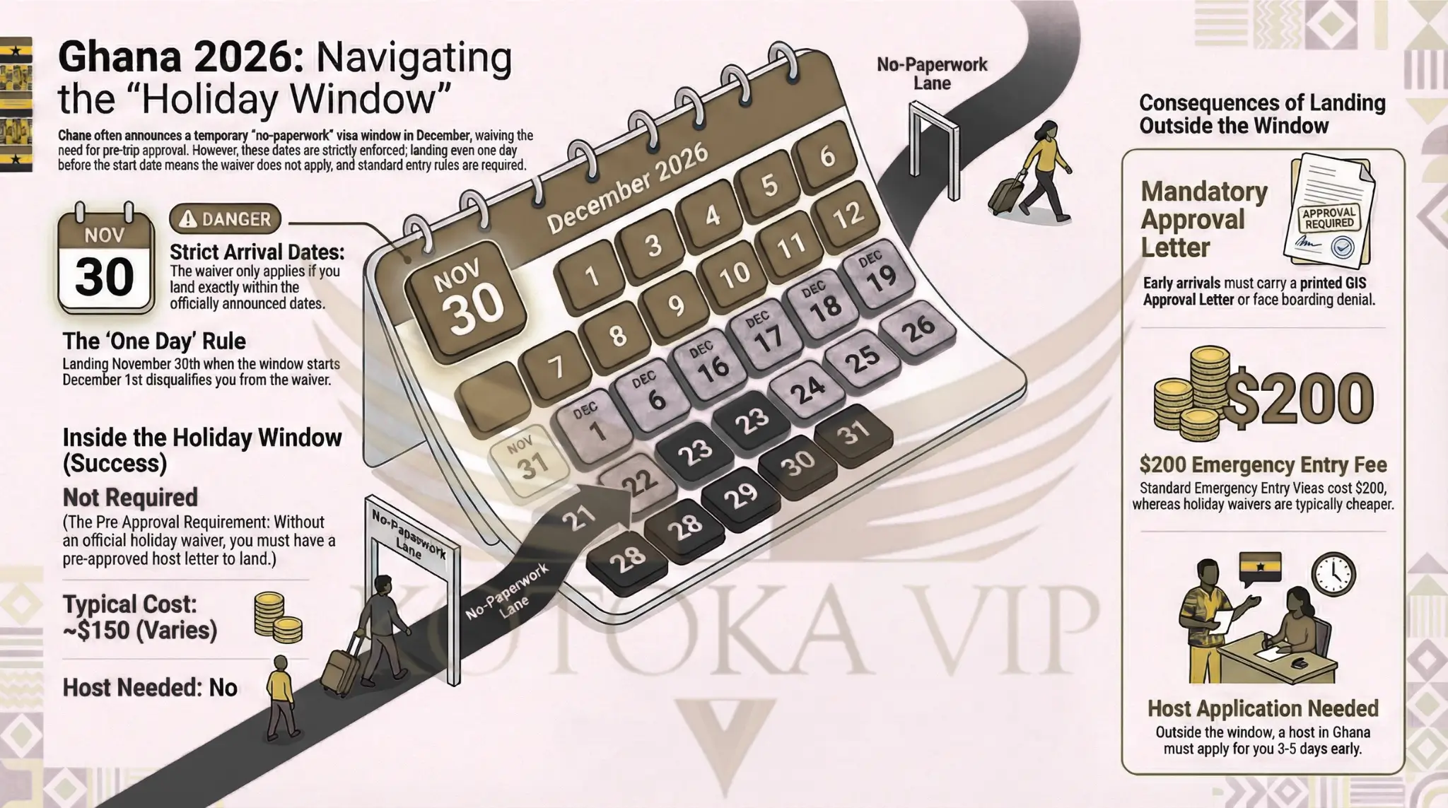 How the December Visa Works