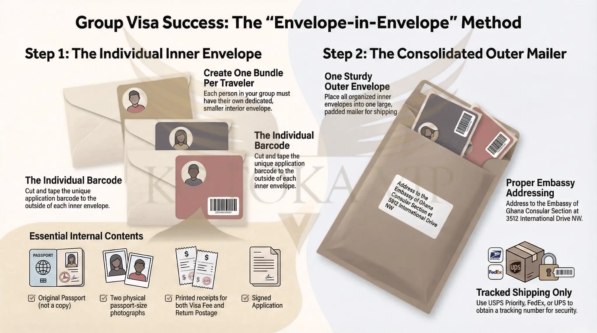 How to arrange and mail your group Ghana Visa to the Embassy