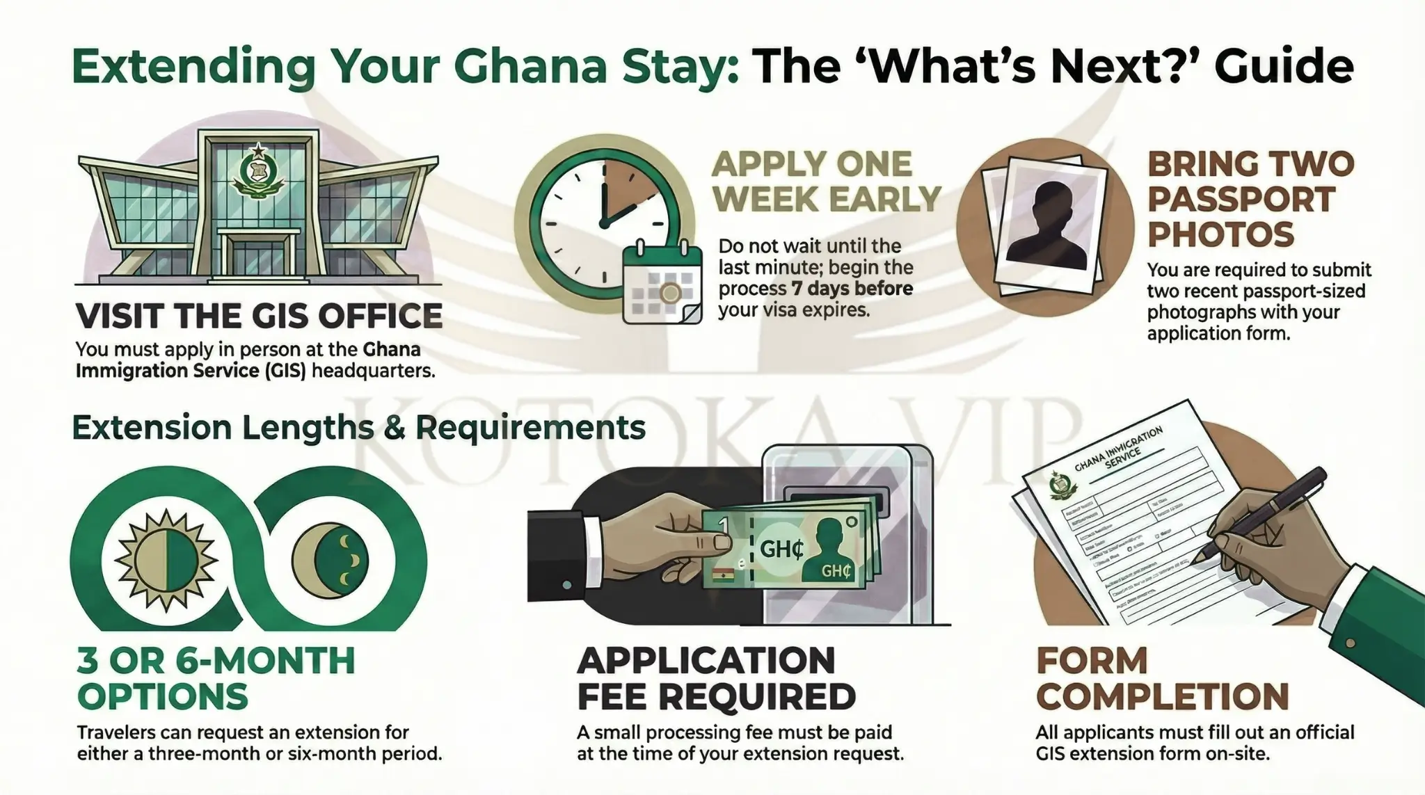 How to extend your stay in Ghana after your visa expires.