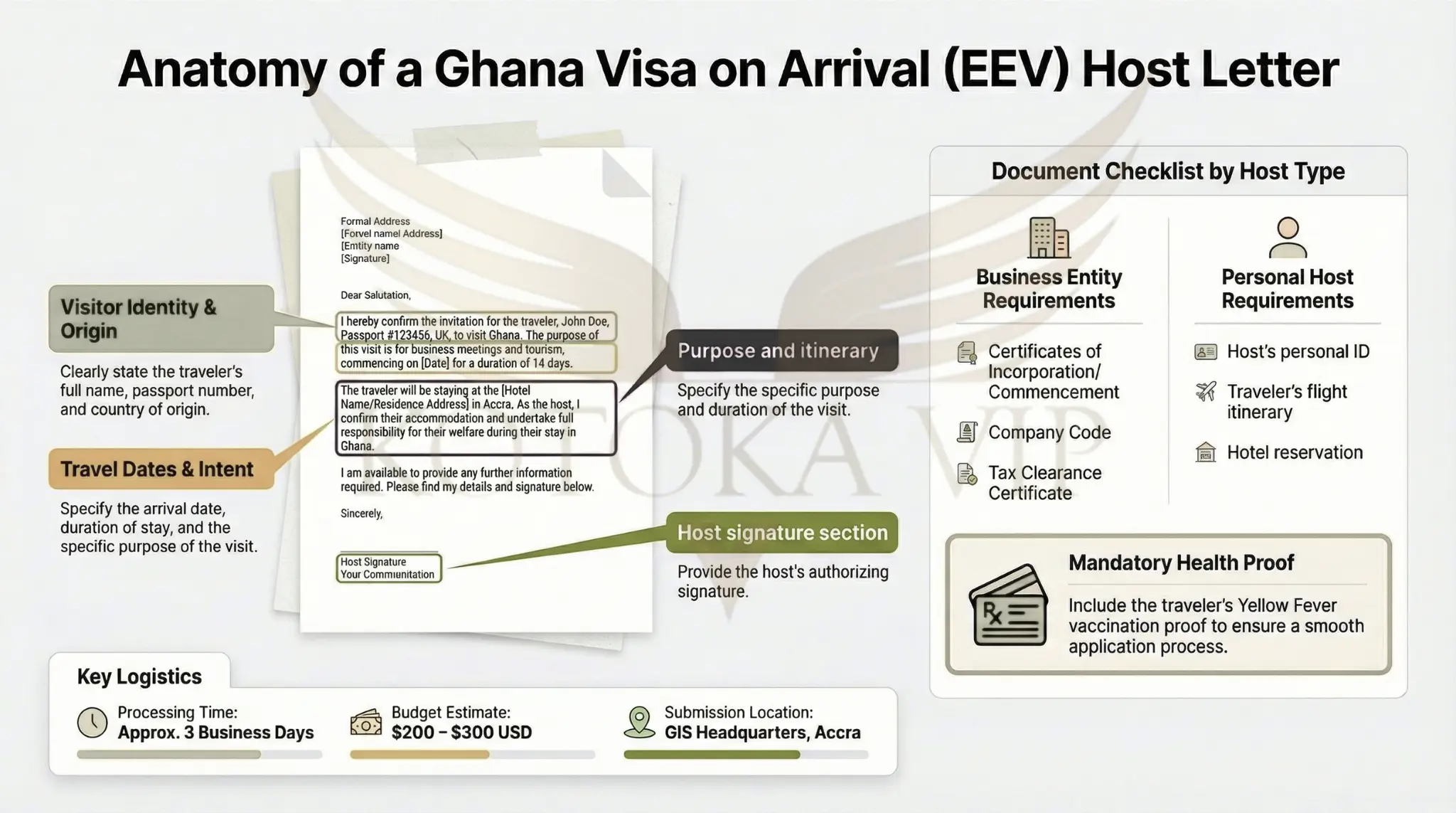 How to write a VOA Host letter as an individual or company