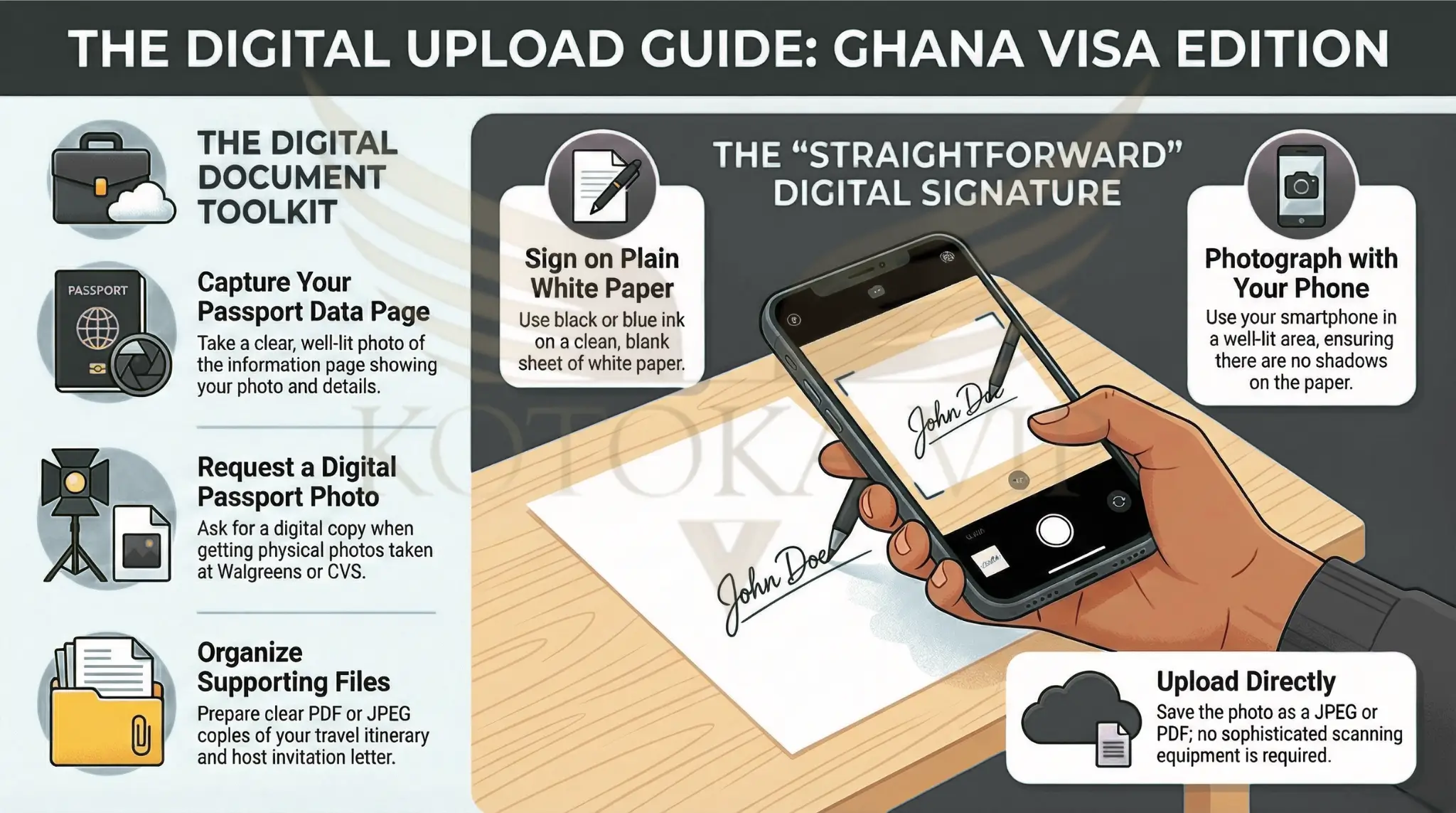 Infographic on the Ghana Visa Digital document upload.