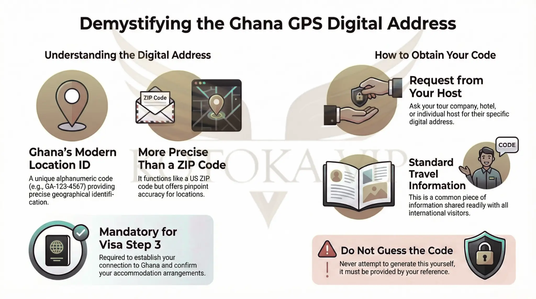 Understanding Ghana GPS Digital Address in your Visa Application