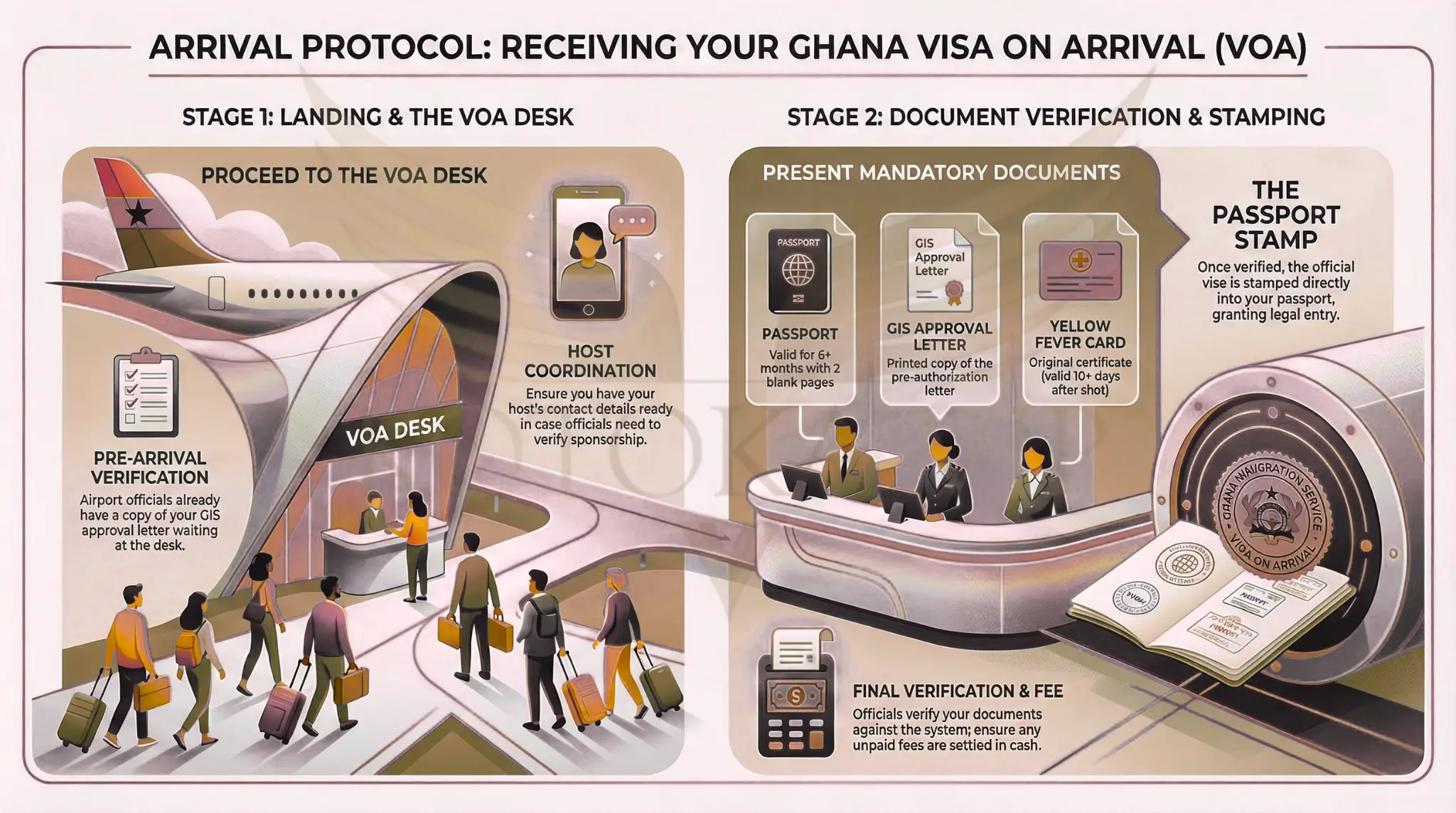 VOA protocol at Kotoka international airport