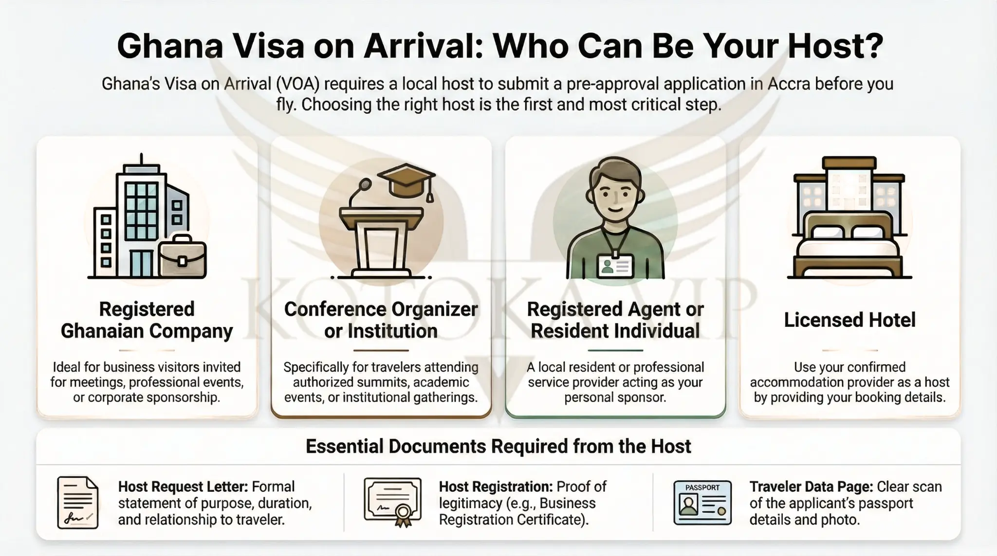 Who can be your Ghana Visa On Arrival Host