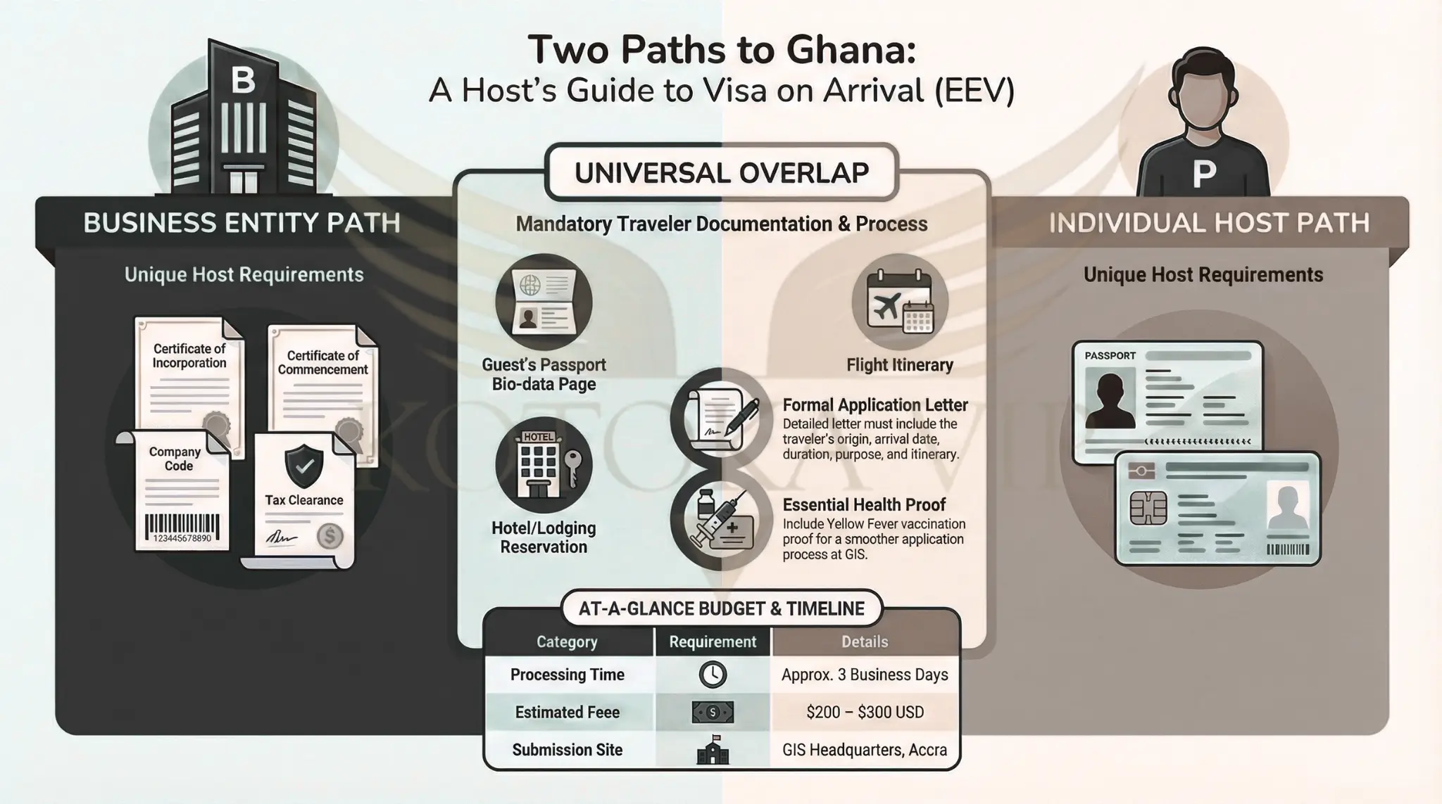 the two host paths through an individual or through a business entity